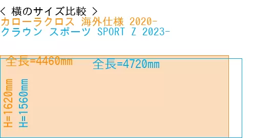 #カローラクロス 海外仕様 2020- + クラウン スポーツ SPORT Z 2023-